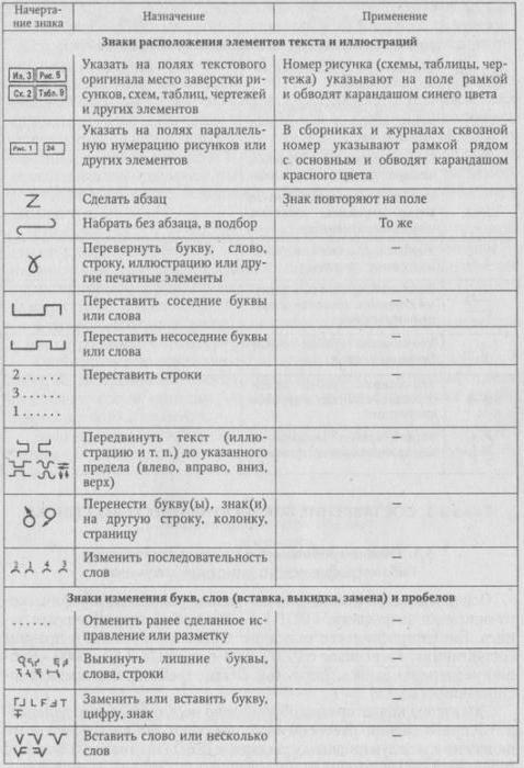 знакови за коректуру