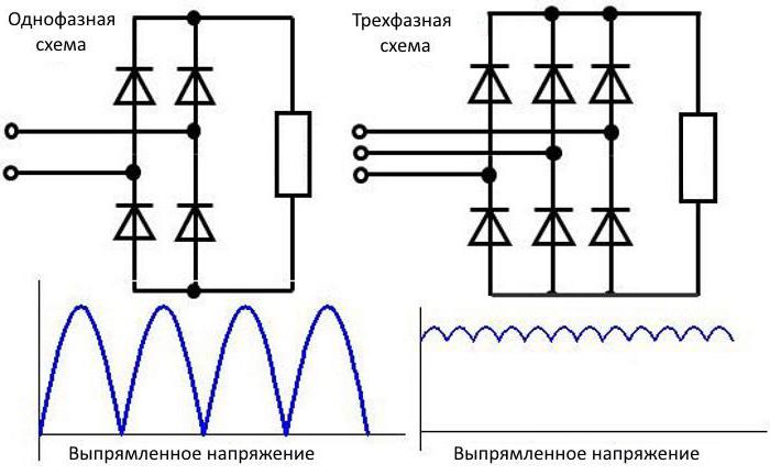 Диодни исправљач круга