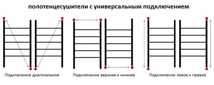 бочна монтирана пешкирна пећница