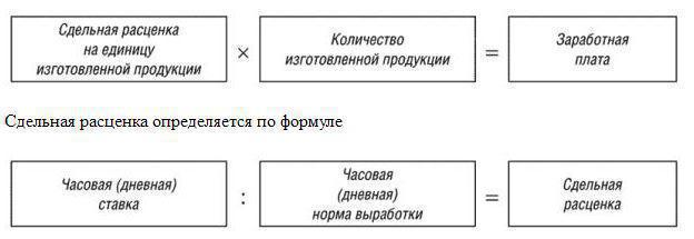 Колико је плата унапред