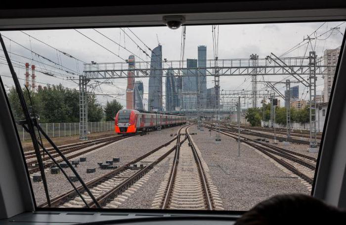  мали прстен Московске пруге 