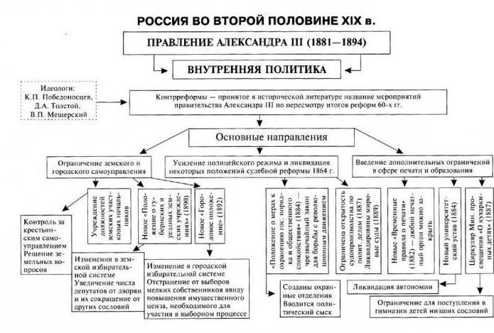 одбор американаца 3 домаће и спољне политике