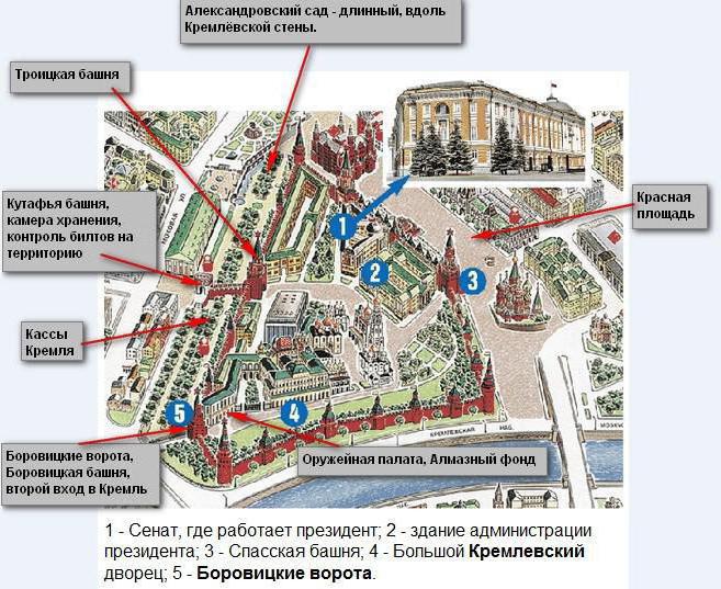 Московски Кремљ. Шема шетње