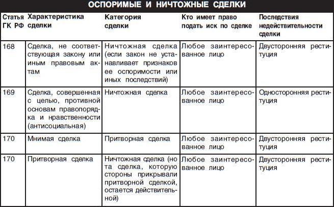 Контроверзан и безначајан договор: разлика, посљедице и примјери